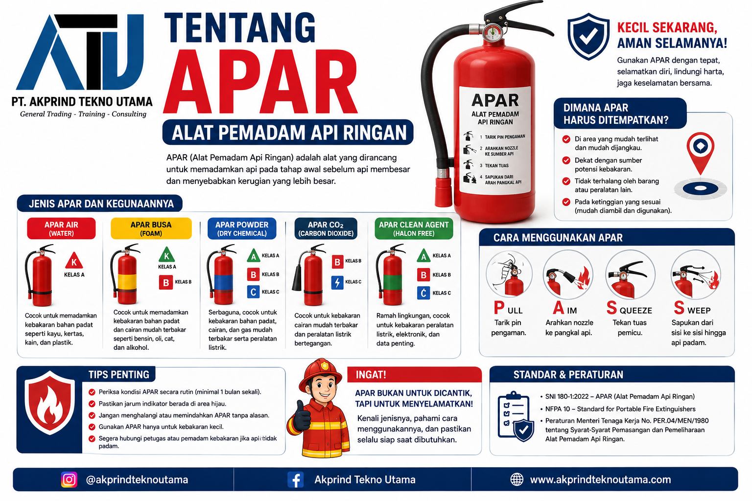 APAR adalah singkatan dari Alat Pemadam Api Ringan