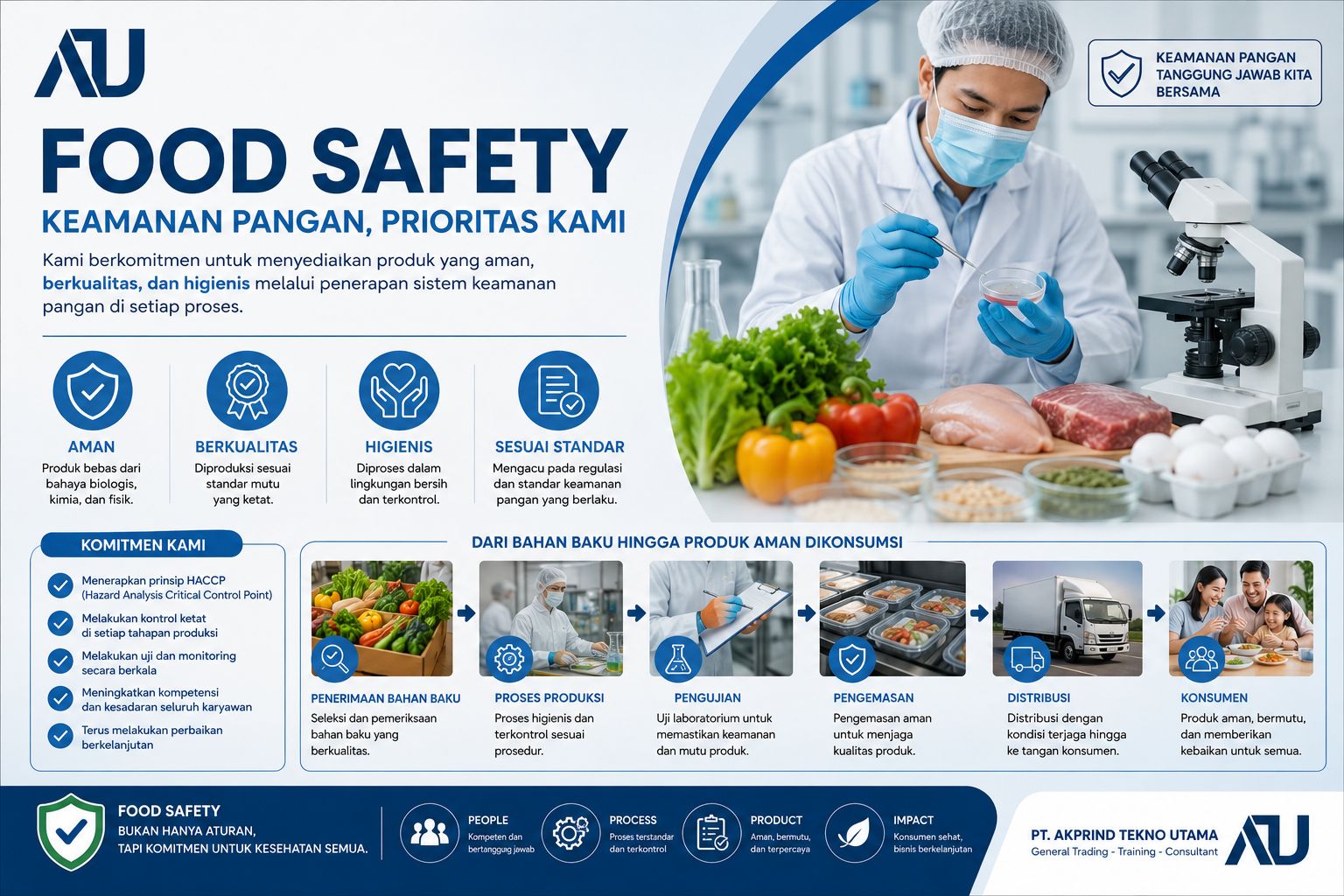 Pengertian Food Safety dan Pentingnya dalam Kehidupan Sehari-hari